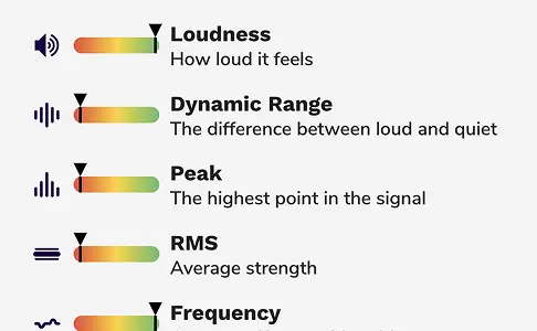 AI-analys av dina spår